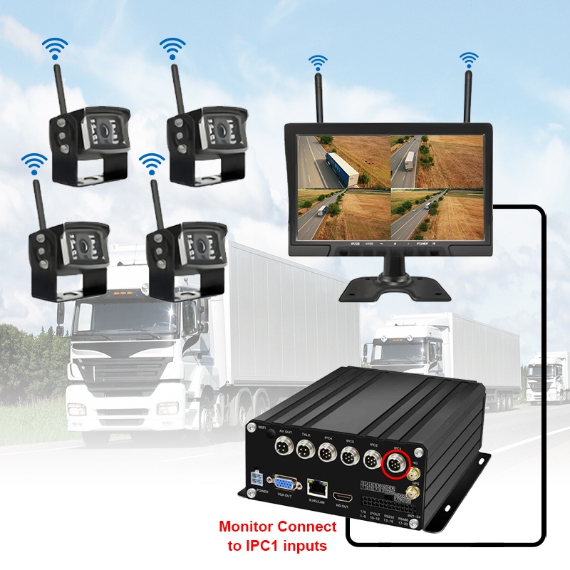 Sistem NVR mobil HDD fără fir cu 7 canale de 10,1 inchi