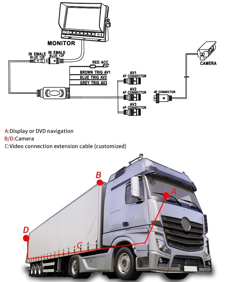 NOUĂ COMANDĂ DE CAMERA LATERALĂ A MAȘINII