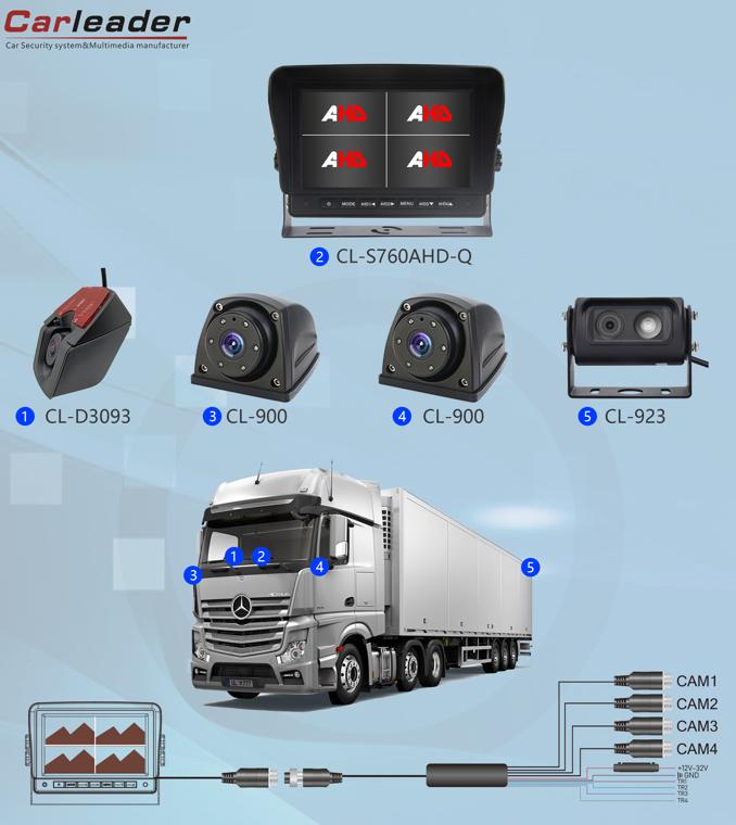 Semnificația dezvoltării logisticii