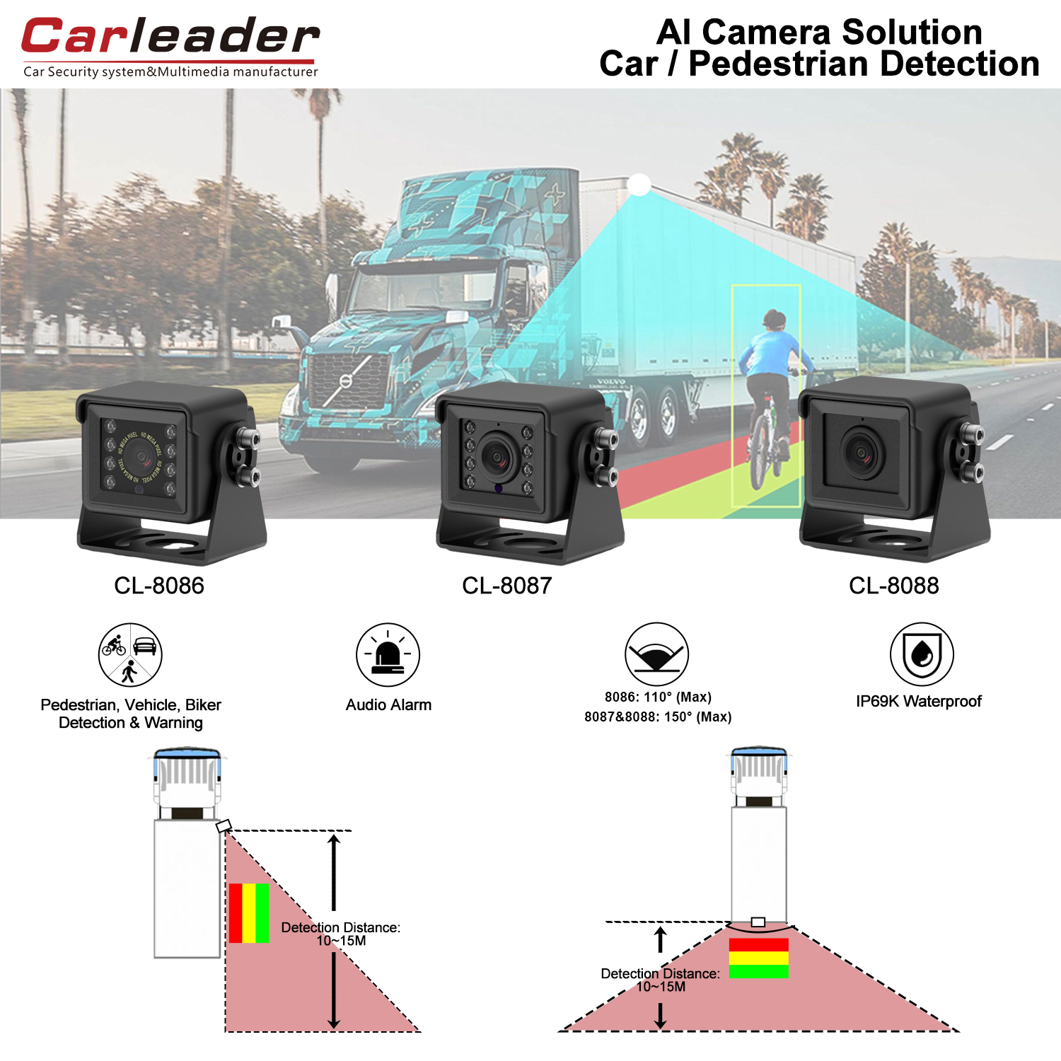 Camere inteligente AI pentru detectarea punctelor moarte